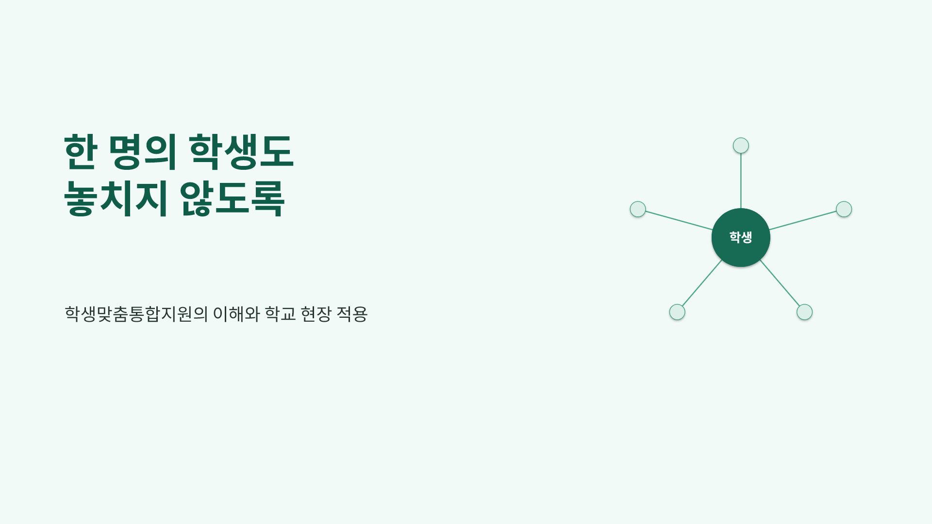 학생맞춤통합지원 강의 슬라이드 1